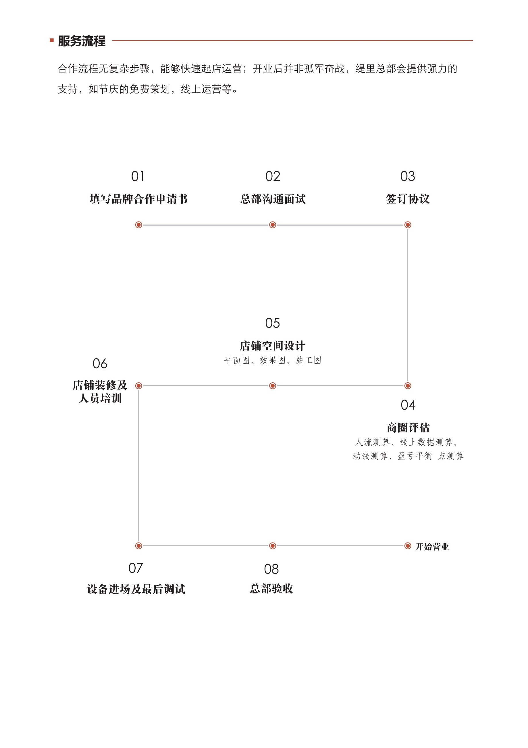 广州开咖啡馆 广州开咖啡馆
